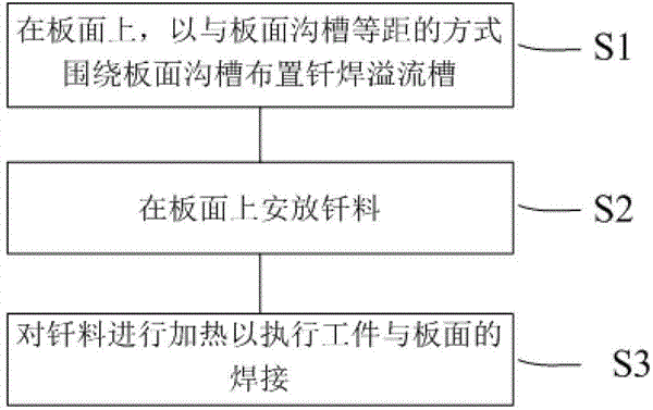 釬焊爐是什么？恒達(dá)釬焊爐為你解答