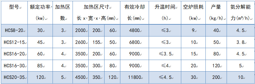 連續(xù)式高溫釬焊爐